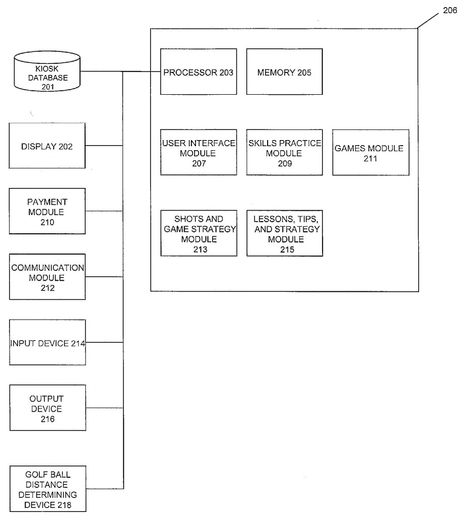 Watch Out Hank Haney! Are Driving Range Kiosks the Future of Golf